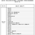 地域中核・特色ある研究大学の連携による産学官連携・共同研究の施設整備事業採択大学一覧