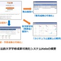 法政大学学修成果可視化システムHaloの概要