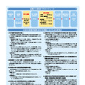 2024年度福島県公立学校教員採用候補者選考試験