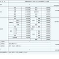 令和6年度佐賀県公立学校教員採用選考試験の概要：採用予定者数および試験実施教科