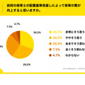 配置基準見直しによって保育の質が向上するか