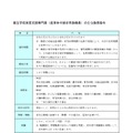 都立学校実習支援専門員（産育休代替非常勤職員）の募集案内