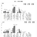 将来の進路