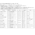 令和5年度東京都教科書展示会の会場と日程一覧