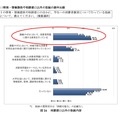 相談窓口以外の取組内容【大学】