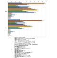 啓発・情報提供や相談窓口以外の取組を実施している大学等の活動【大学】