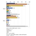 連携している機関【大学】