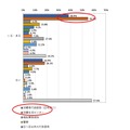 他機関との連携【自治体】