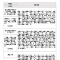 高校型：採択機関・企画