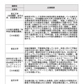 小中高型：採択機関・企画