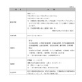 教育庁指導部高等学校教育指導課のアシスタント職員の募集要項