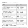 第4回学校運動部活動指導士養成（資格認定）講習会開催要項