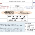 事業の概要・スキーム