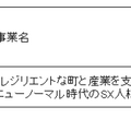 2023年度（令和5年度）マイスター・ハイスクールの採択結果について