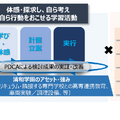 清和学園マイスター・ハイスクール取組みイメージ