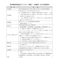 東京都教育委員会アシスタント職員（一般業務）のおもな勤務条件