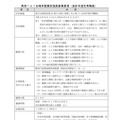 高校1人1台端末整備支援員募集要項（会計年度任用職員）