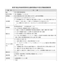 特別支援教育業務補助員の募集要項1