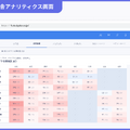 成績管理機能 校舎アナリティクス画面