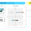 ソーシャルインパクト採用プロジェクト