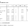 個別大学の例（アメリカ）