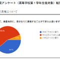 「自己表現」について、検査当日に、自分なりに表現することができたか