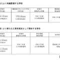 2023年度大阪府立高校の再編整備計画案