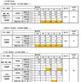 入学者の状況（西野田工科高校・今宮工科高校）