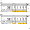 入学者の状況（布施工科高校・城東工科高校）