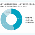 Q1 こども誰でも通園制度の実施は、今まで支援の手が届かなかった家庭や児童にとって意義があると思いますか？