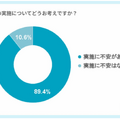 Q2 制度の実施についてどうお考えですか?