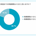 Q3 制度の実施までの準備期間は十分だと思いますか?