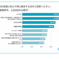 Q4 制度の実施にあたり特に懸念する点をご回答ください。（複数選択可）