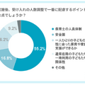 Q5 制度実施後、受け入れの人数調整で一番に配慮するポイントはどんな点でしょうか？