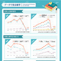 データで見る留学