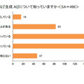 生成AIについて知っていますか