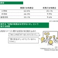 教員の女性割合の現状