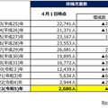 待機児童数　年別