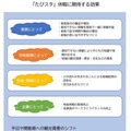 「たびスタ」休暇に期待する効果