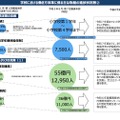 学校における働き方改革に係るおもな取組の進捗状況など（資料の一部）