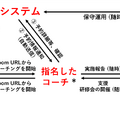 先生コーチ専用の予約システム