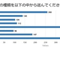 質問の8つのカテゴリ