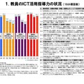 教員のICT活用指導力の状況 （16小項目別）