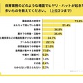 保育業務のどのような場面でヒヤリ・ハットが起きたか、多いものを教えてください（上位3つまで）