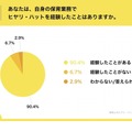 あなたは、自身の保育業務でヒヤリ・ハットを経験したことはありますか