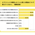 ヒヤリ・ハットを報告しにくいと感じる理由について教えてください（複数回答）