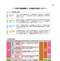 子育て支援員研修コース内容および体系について