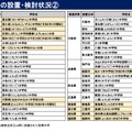 夜間中学の設置・検討状況（2023年4月時点）