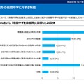 既存の夜間中学に対する取組み