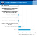 不登校となっている学齢生徒の受入れに向けた検討状況